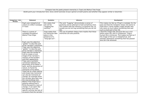 'Toast' and 'Walnut Tree Forge' - Essay Planning Grid