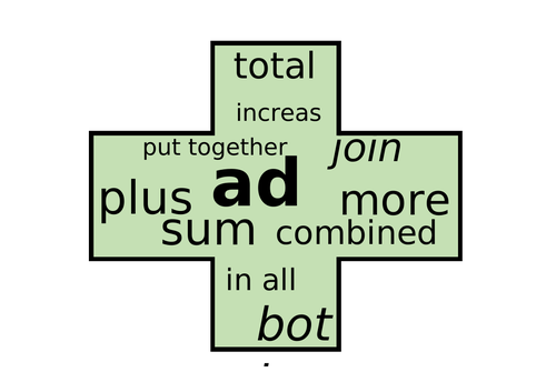 Mathematic symbols