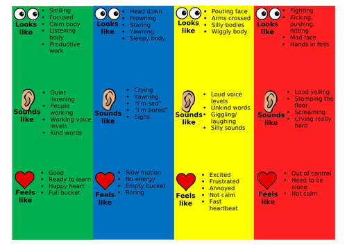 Zones of regulation