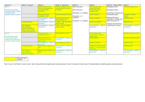 Maths Mapping for KS1 Autumn 1&2
