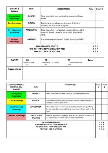 Sociology whole class feedback sheets