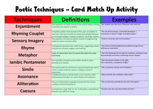 Poetic Techniques - Card Match Up Activity