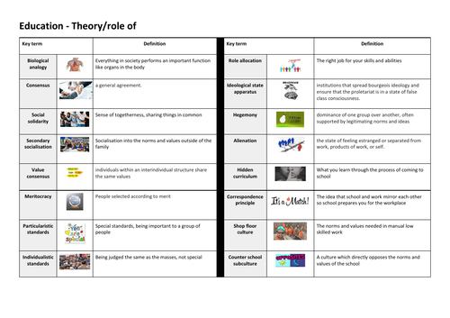 A-Level Sociology Literacy Education