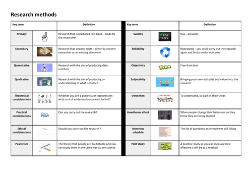 A-Level Sociology Literacy Methods