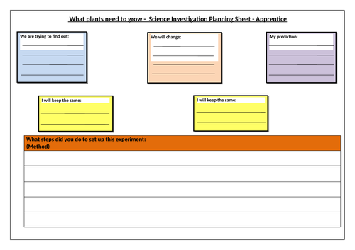 What plants need to grow - Science Investigation Planning Sheet