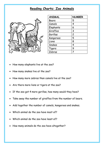 Reading Charts: Zoo Animals