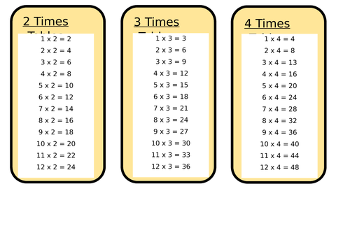 Times Tables Help Cards