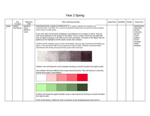 Art- Drawing and Painting