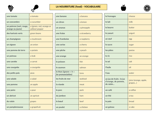La Nourriture - vocabulary list + test