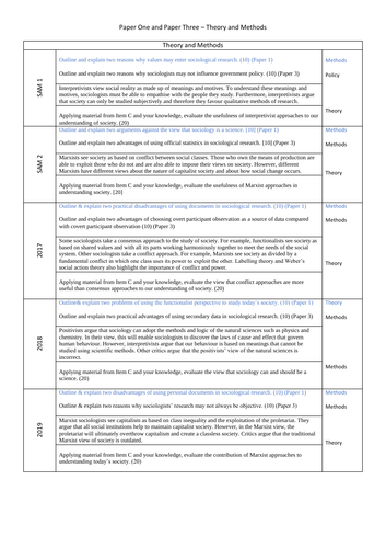 A-Level Sociology Exam Qs  2017-23