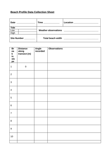 Geography NEA beach profile data collection sheet