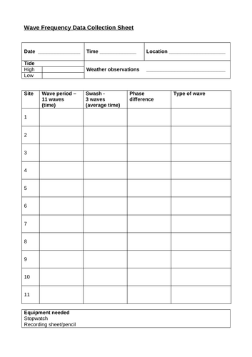 Geography NEA wave frequency data collection sheet