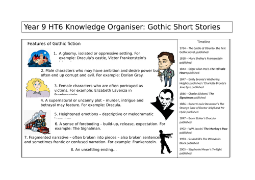 Gothic Texts Knowledge Organiser