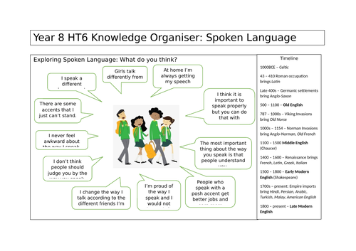 Spoken Language Knowledge Organiser