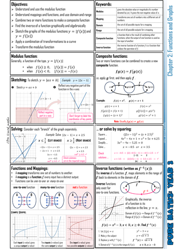 A-level Maths Knowledge Organiser: P2.02 - Functions and Graphs