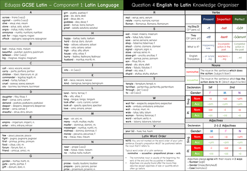 Eduqas GCSE Latin English to Latin Knowledge Organiser