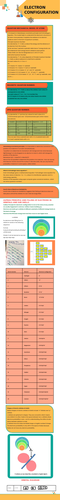 ELECTRON CONFIGURATION