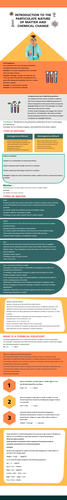 Infographic Notes of IB DP Chemistry