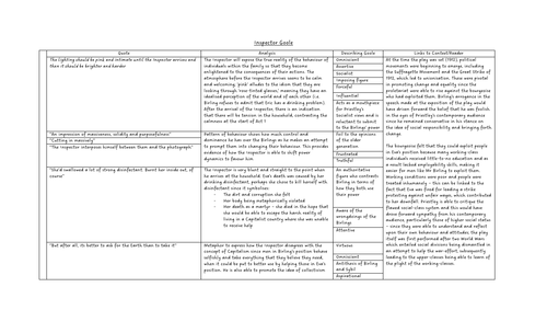 Inspector Goole Quote Analysis Grid | Teaching Resources
