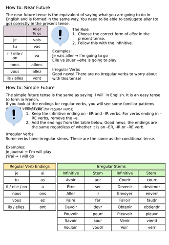 French Tenses Explanation Worksheets