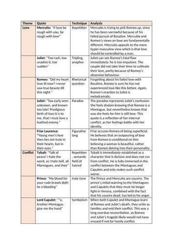 ROMEO & JULIET Quote Bank GCSE English Literature