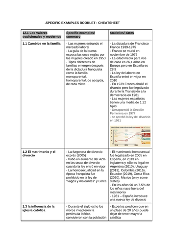 AQA A level Spanish - specific examples booklet for speaking