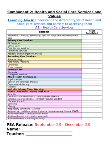 *NEW* Tech Award 22 HSC - Component 2 LAA