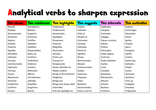 Analytical verbs list