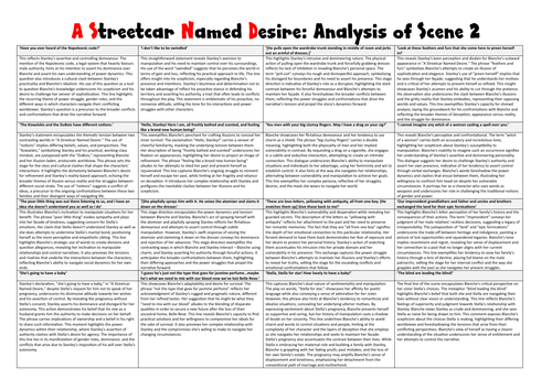 A Streetcar Named Desire: Scene 2 Lesson and Notes