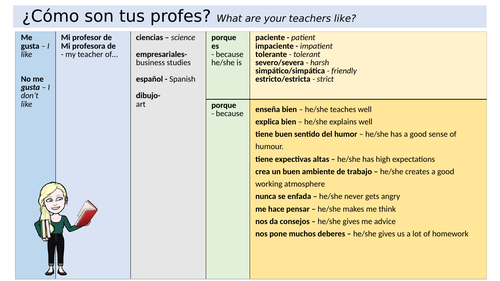 Sentence builders/key vocabulary - Spanish GCSE (Edexcel)  - Module 2 Viva