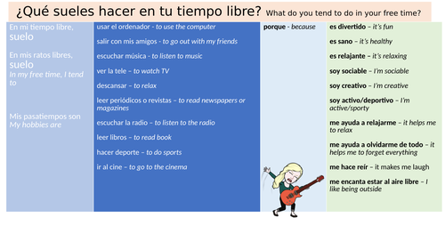Sentence builders/key vocabulary - Spanish GCSE (Edexcel) - Module 4 Viva