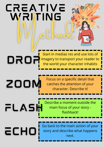 Creative Writing Method | Teaching Resources