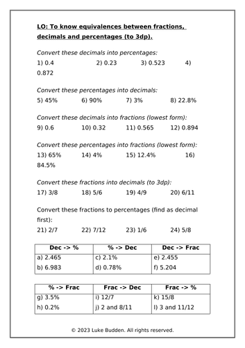 KS2 Fraction, Decimal and Percentage Equivalence - Differentiated Worksheets