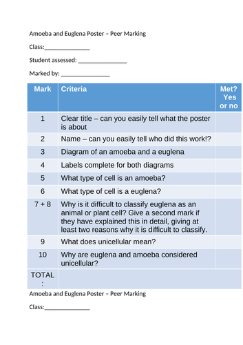 Unicellular Organisms