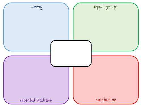 Multiplication mat