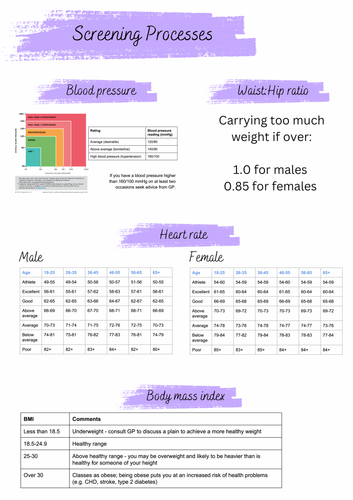 Screening processes summary sheet