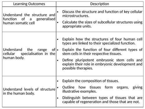 Cells, Tissues and Organs