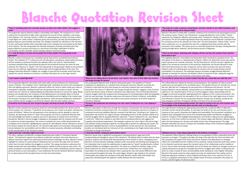 Blanche Quotation Revision Sheet - A Streetcar Named Desire