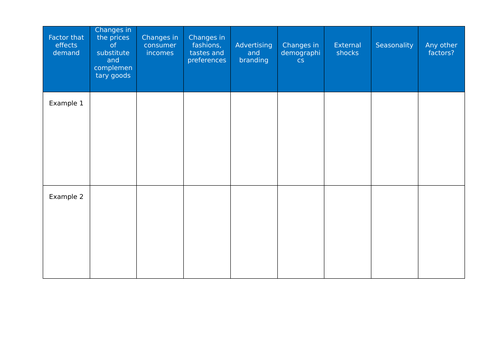 A Level Business - Pearson Edexcel - Theme 1 - 1.2 Market (Unit of work)