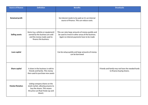GCSE Business - Pearson Edexcel - Theme 2 - 2.1 - Growing the business (Complete Unit of Work)