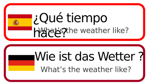 Spanish & German Weather Classroom Display