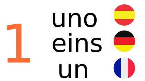 Multilingual Numbers Display