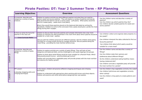 Year 2 Design and Technology Pasty Making Medium Term Planning