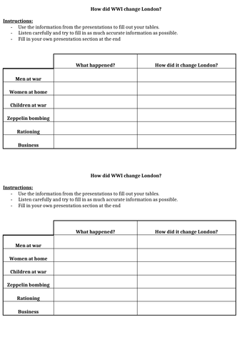 WWI London - changes to London and the homefront