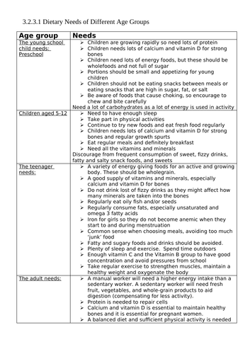 Food & Nutrition: Dietary Needs of Different Age Groups