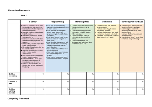 Computing Coverage and Assessment Objectives