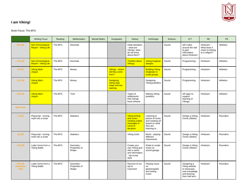 Viking Medium Term Planning