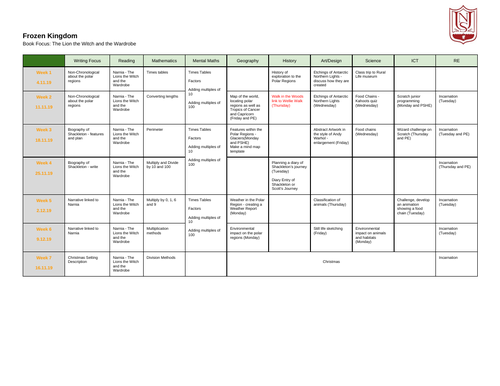 Frozen Kingdom Medium Term Planning