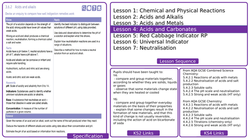 AQA KS3 Acids and Alkalis module – Acids and Carbonates lesson