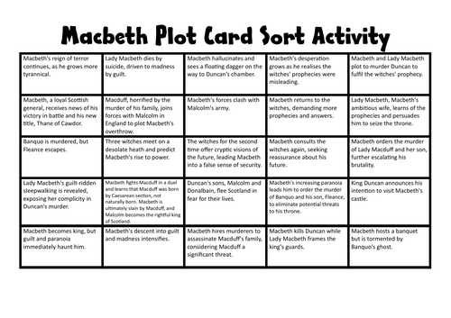 Macbeth Plot Card Sort